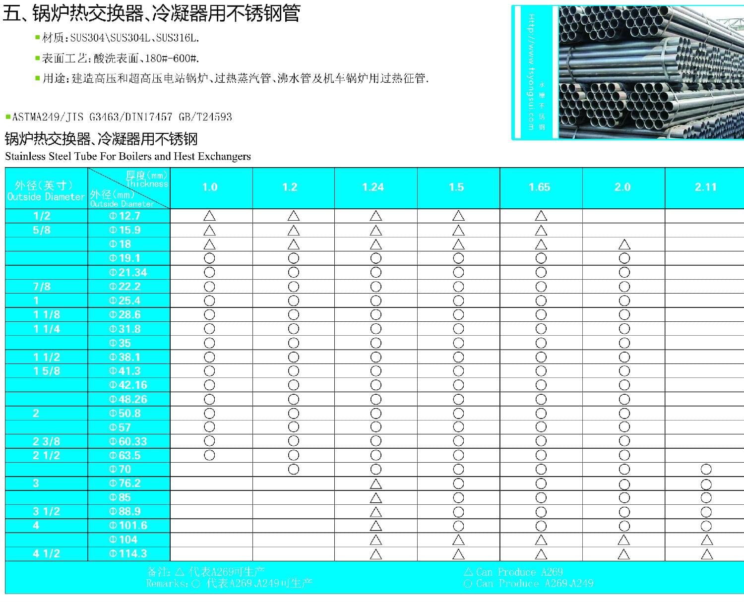 鍋爐交換器，冷凝器用不銹鋼管表面亮度