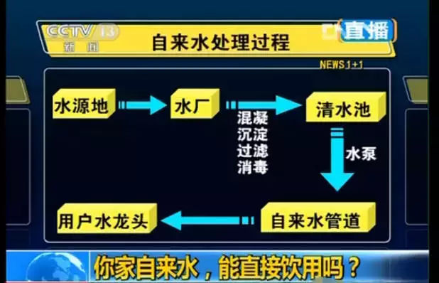 看看您家用的水管，是不銹鋼水管太貴，還是家人的健康不值得投資？